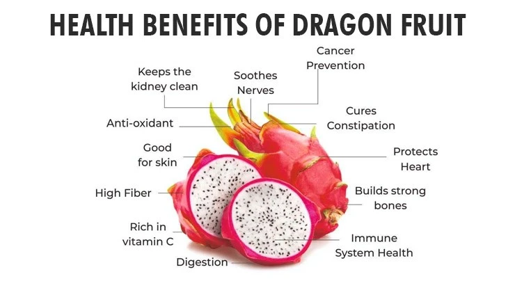 Potential health benefits